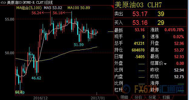 外汇期货股票比特币交易