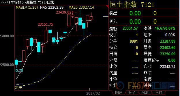 外汇期货股票比特币交易