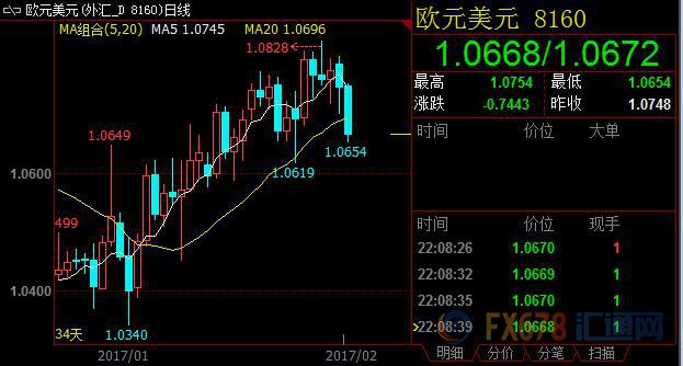 外汇期货股票比特币交易