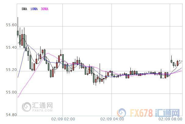 外汇期货股票比特币交易