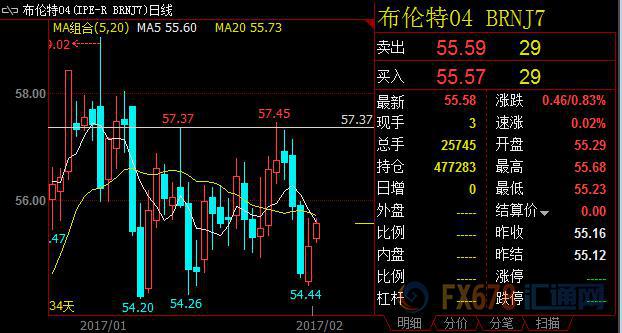 外汇EA期货股票比特币交易