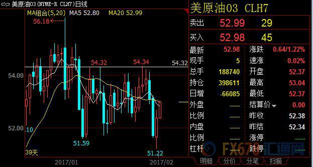 外汇期货股票比特币交易