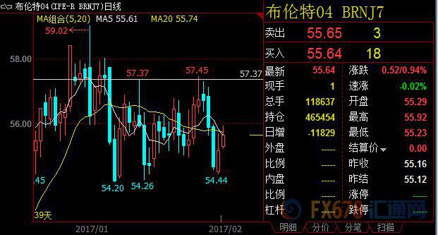 外汇期货股票比特币交易