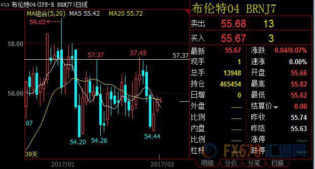 外汇期货股票比特币交易