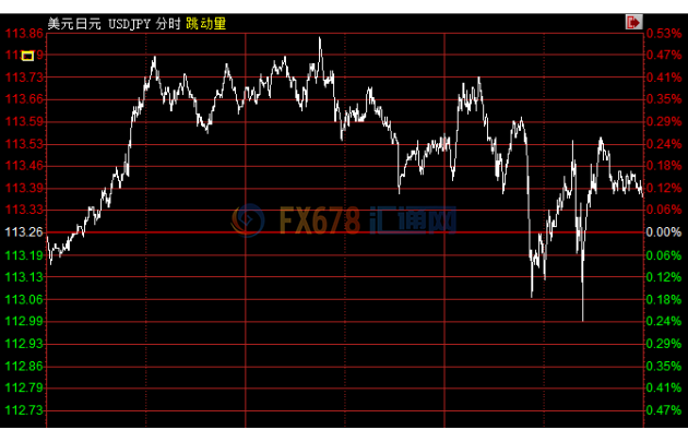 外汇期货股票比特币交易