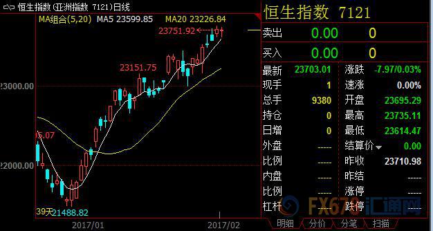 外汇期货股票比特币交易