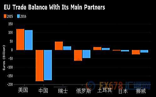 外汇EA期货股票比特币交易