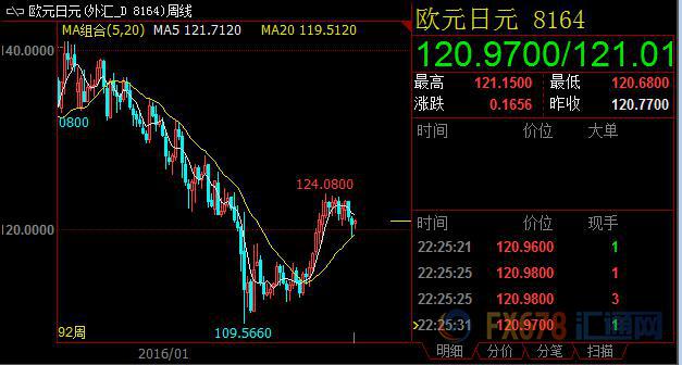 外汇期货股票比特币交易