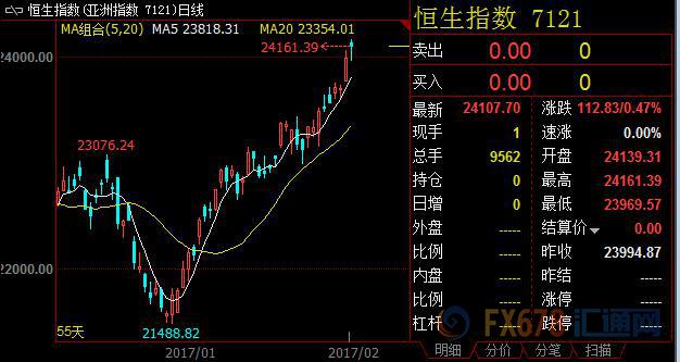 外汇期货股票比特币交易