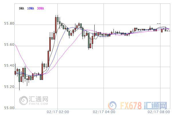 外汇期货股票比特币交易