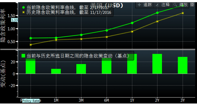 外汇期货股票比特币交易