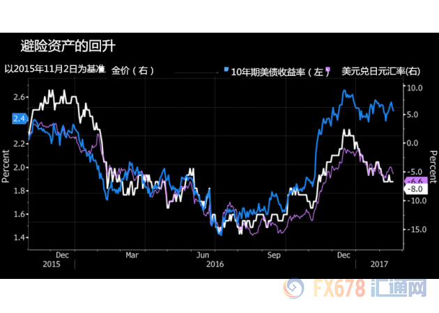 外汇期货股票比特币交易