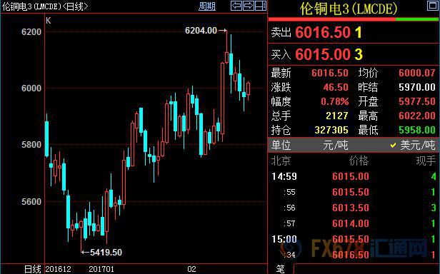 外汇期货股票比特币交易