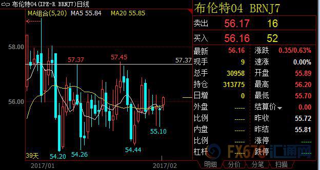 外汇期货股票比特币交易