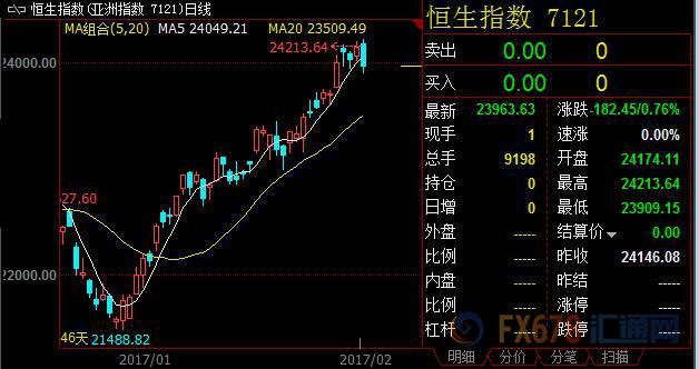 外汇期货股票比特币交易