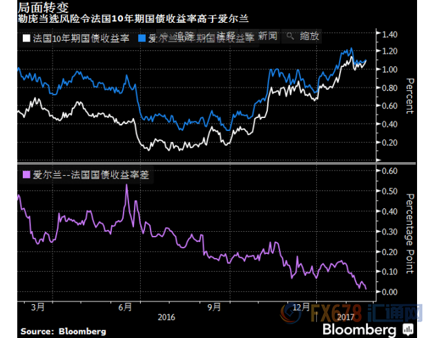 外汇期货股票比特币交易