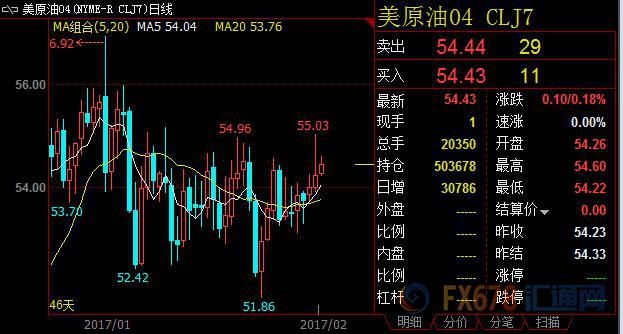 外汇期货股票比特币交易