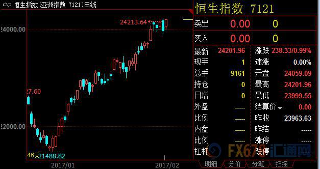 外汇期货股票比特币交易