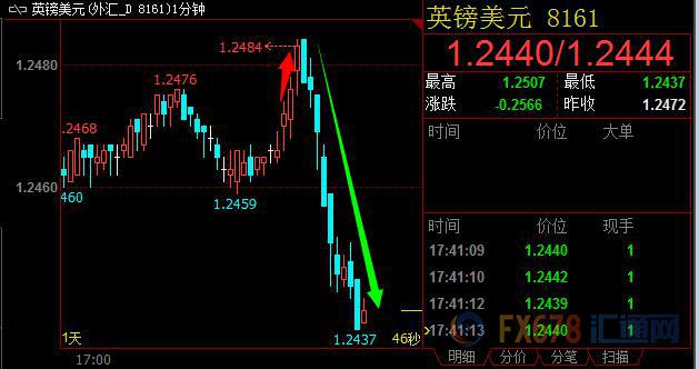 外汇期货股票比特币交易