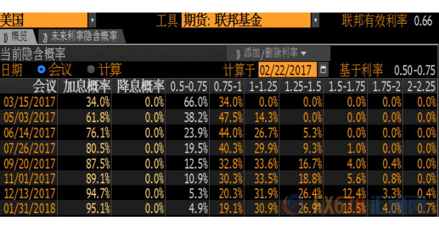 外汇期货股票比特币交易