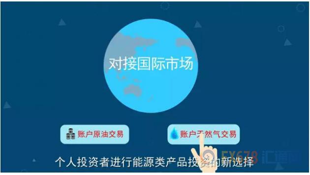 外汇期货股票比特币交易