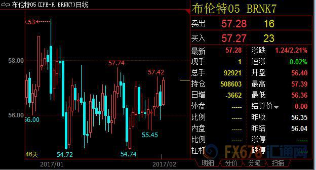 外汇期货股票比特币交易