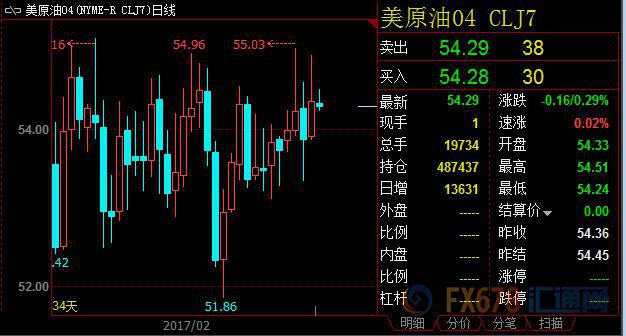 外汇EA期货股票比特币交易