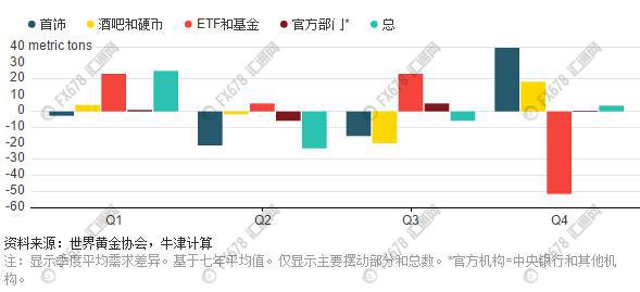 外汇期货股票比特币交易