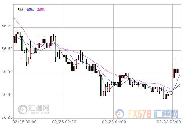 外汇期货股票比特币交易