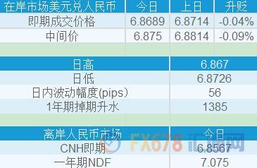 外汇EA期货股票比特币交易