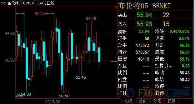 外汇期货股票比特币交易