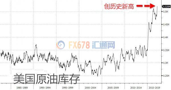 外汇期货股票比特币交易