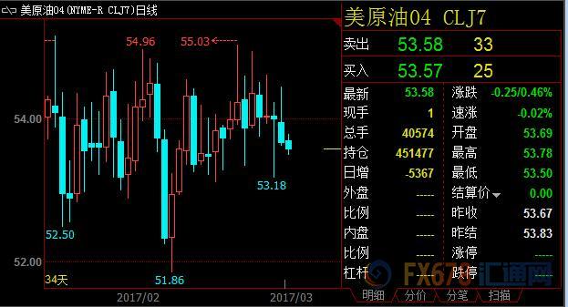 外汇EA期货股票比特币交易