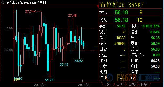 外汇期货股票比特币交易