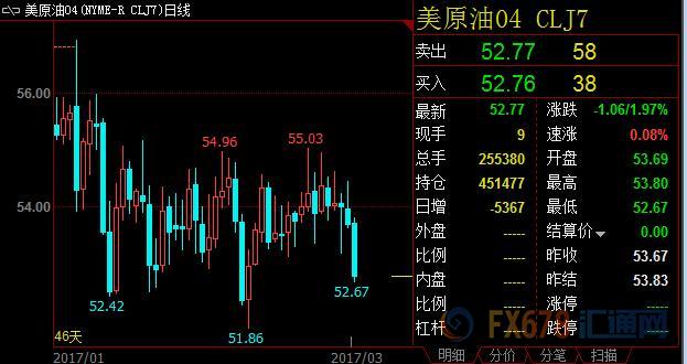 外汇期货股票比特币交易