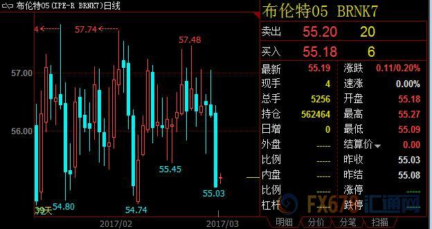 外汇期货股票比特币交易