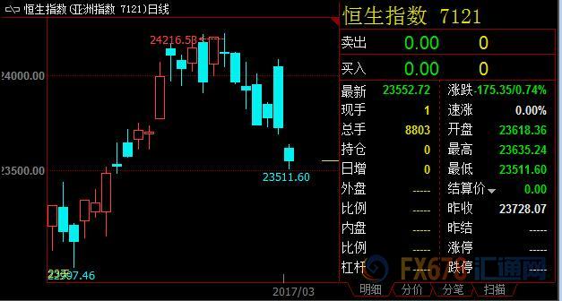 外汇期货股票比特币交易