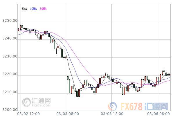 外汇EA期货股票比特币交易