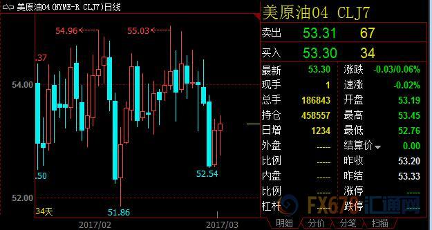 外汇期货股票比特币交易