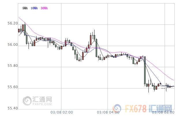 外汇EA期货股票比特币交易