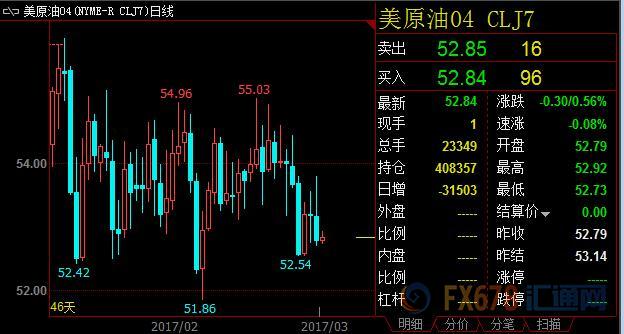 外汇期货股票比特币交易