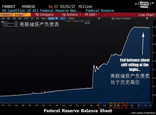 外汇期货股票比特币交易