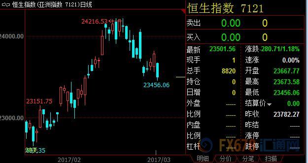 外汇期货股票比特币交易