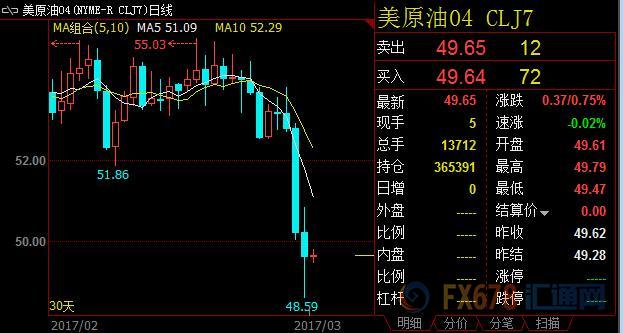 外汇期货股票比特币交易