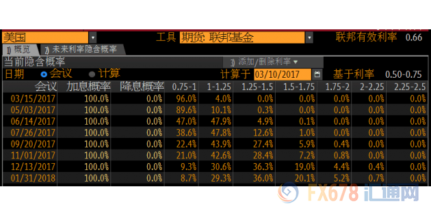 外汇期货股票比特币交易