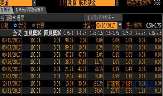 外汇期货股票比特币交易