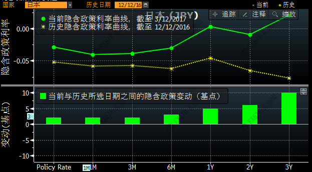 外汇EA期货股票比特币交易