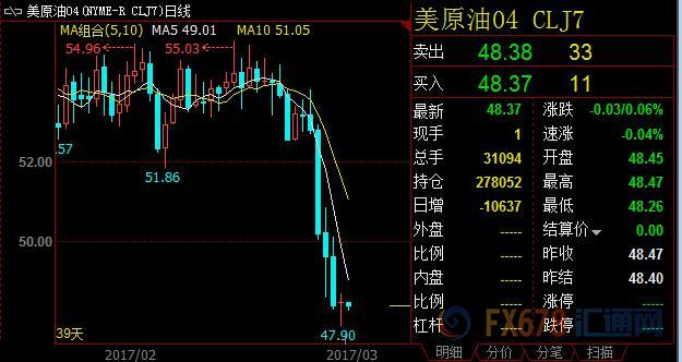 外汇期货股票比特币交易