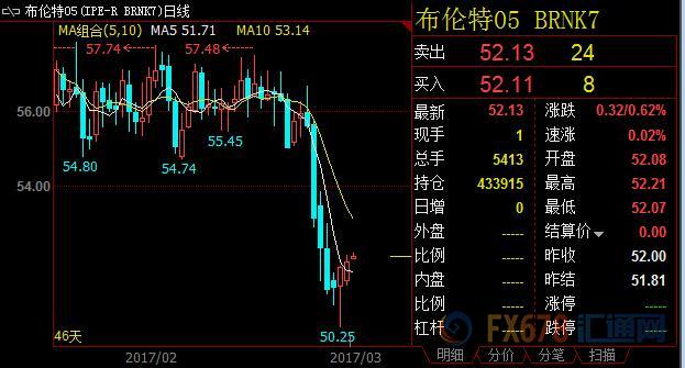 外汇期货股票比特币交易