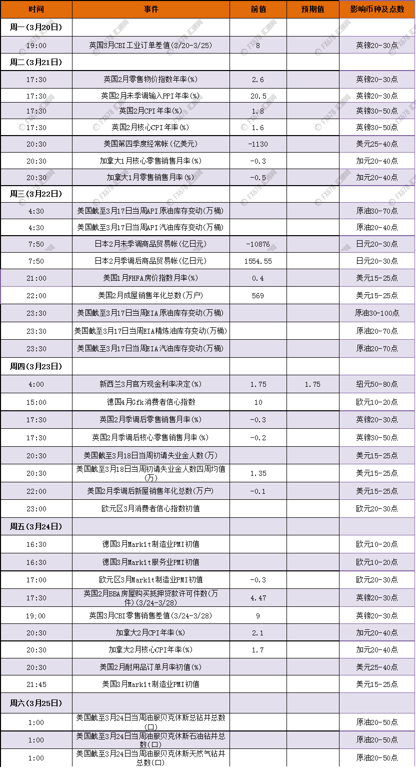 外汇EA期货股票比特币交易